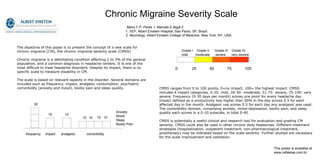 Chronic Migraine Severity Scale   0  25  50  75  100 Grade I  Grade II  Grade III  Grade IV mild  moderate  severe  very severe frequency  impact  analgesic  comorbidity Anxiety Mood Sleep Bodily Pain Mario F.P.   Peres 1, Marcelo E Bigal 2  1. IIEP, Albert Einstein Hospital, Sao Paulo, SP, Brazil.  2. Neurology, Albert Einstein College of Medicine, New York, NY, USA. CMSS ranges from 0 to 100 points, 0=no impact, 100= the highest impact. CMSS includes 4 impact categories, 0-25: mild, 26-50: moderate, 51-75: severe, 75-100: very severe. Frequency (0-30 days per month) scores one point for every headache day. Impact defined as a productivity loss higher than 50% in the day scores 0.5 for each affected day in the month. Analgesic use scores 0.5 for each day any analgesic was used. The comorbidity domain, comprising anxiety, mood-depression, bodily pain, and sleep quality each scores in a 0-10 subscale, in total 0-40. CMSS is potentially a useful clinical and research tool for evaluation and grading CM severity. CMSS could also be used in other chronic daily headaches. Different treatment strategies (hospitalization, outpatient treatment, non-pharmacological treatment, polytherapy) may be indicated based on the scale severity. Further studied are necessary for the scale improvement and validation. 30 15 10 10 10 15 10 This poster is available at  www.cefaleias.com.br The objective of this paper is to present the concept of a new scale for chronic migraine (CM), the chronic migraine severity scale (CMSS) Chronic migraine is a debilitating condition affecting 2 to 3% of the general population, and a common diagnosis in headache centers. It is one of the most difficult to treat headache disorders. Despite its impact, there is no specific scale to measure disability in CM.  The scale is based on relevant aspects in the disorder. Several domains are included such as frequency, impact, analgesic consumption, psychiatric comorbidity (anxiety and mood), bodily pain and sleep quality. 