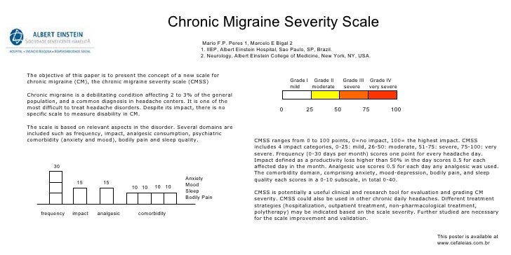 chronic-migraine-severity-scale