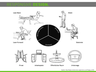 RESPONSIVE DESIGN.




                     Quelle: http://www.multiscreen-experience.com/?page_id=56
 
