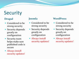 Security
Drupal
 Considered to be
strong security
 Security depends
greatly on
configuration
 Security team
helps make sure
published code is
secure
 Always install
security updates!
Joomla
 Considered to be
strong security
 Security depends
greatly on
configuration
 Always install
security updates!
WordPress
 Considered to be
strong security
 Security depends
greatly on
configuration
 Always install
security updates!
 