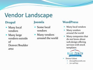 Vendor Landscape
Drupal
 Many local
vendors
 Many large
vendors outside
of
Denver/Boulder
area
Joomla WordPress
 Donna Galassi
 donna@bluezenith.com
 720-248-8431
 Some local
vendors
 Many vendors
around the world
 Many local vendors
 Many vendors
around the world
 Many companies that
do not know about
web design offering
services with stock
templates
 