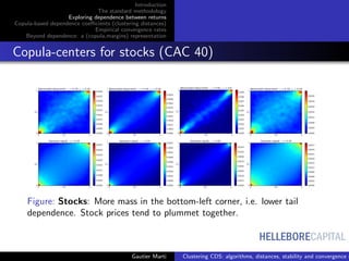 HELLEBORECAPITAL
Introduction
The standard methodology
Exploring dependence between returns
Copula-based dependence coeﬃcients (clustering distances)
Empirical convergence rates
Beyond dependence: a (copula,margins) representation
Copula-centers for stocks (CAC 40)
Figure: Stocks: More mass in the bottom-left corner, i.e. lower tail
dependence. Stock prices tend to plummet together.
Gautier Marti Clustering CDS: algorithms, distances, stability and convergence r
 