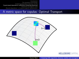 HELLEBORECAPITAL
Introduction
The standard methodology
Exploring dependence between returns
Copula-based dependence coeﬃcients (clustering distances)
Empirical convergence rates
Beyond dependence: a (copula,margins) representation
A metric space for copulas: Optimal Transport
Gautier Marti Clustering CDS: algorithms, distances, stability and convergence r
 