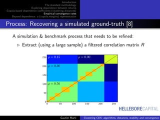HELLEBORECAPITAL
Introduction
The standard methodology
Exploring dependence between returns
Copula-based dependence coeﬃcients (clustering distances)
Empirical convergence rates
Beyond dependence: a (copula,margins) representation
Process: Recovering a simulated ground-truth [8]
A simulation & benchmark process that needs to be reﬁned:
Extract (using a large sample) a ﬁltered correlation matrix R
Gautier Marti Clustering CDS: algorithms, distances, stability and convergence r
 