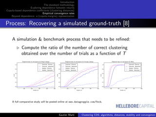 HELLEBORECAPITAL
Introduction
The standard methodology
Exploring dependence between returns
Copula-based dependence coeﬃcients (clustering distances)
Empirical convergence rates
Beyond dependence: a (copula,margins) representation
Process: Recovering a simulated ground-truth [8]
A simulation & benchmark process that needs to be reﬁned:
Compute the ratio of the number of correct clustering
obtained over the number of trials as a function of T
100 200 300 400 500
Sample size
0.0
0.2
0.4
0.6
0.8
1.0
Score
Empirical rates of convergence for Single Linkage
Gaussian - Pearson
Gaussian - Spearman
Student - Pearson
Student - Spearman
100 200 300 400 500
Sample size
0.0
0.2
0.4
0.6
0.8
1.0
Score
Empirical rates of convergence for Average Linkage
Gaussian - Pearson
Gaussian - Spearman
Student - Pearson
Student - Spearman
100 200 300 400 500
Sample size
0.0
0.2
0.4
0.6
0.8
1.0
Score
Empirical rates of convergence for Ward
Gaussian - Pearson
Gaussian - Spearman
Student - Pearson
Student - Spearman
A full comparative study will be posted online at www.datagrapple.com/Tech.
Gautier Marti Clustering CDS: algorithms, distances, stability and convergence r
 
