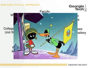 ONE-SIZE-FITS-ALL APPROACH
Website As a
Service
Digital Asset
Management
News
Repository
Events
Repository
Faculty
Profile
Service
Intranets
College/School/
Unit Websites
Customer
Relationship
Management
Systems
Mailing/
Newsletter
Service
And what happens when {influential
developer/maintainer} leaves the
project?
 