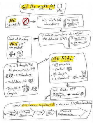 Cms visual notes_081413