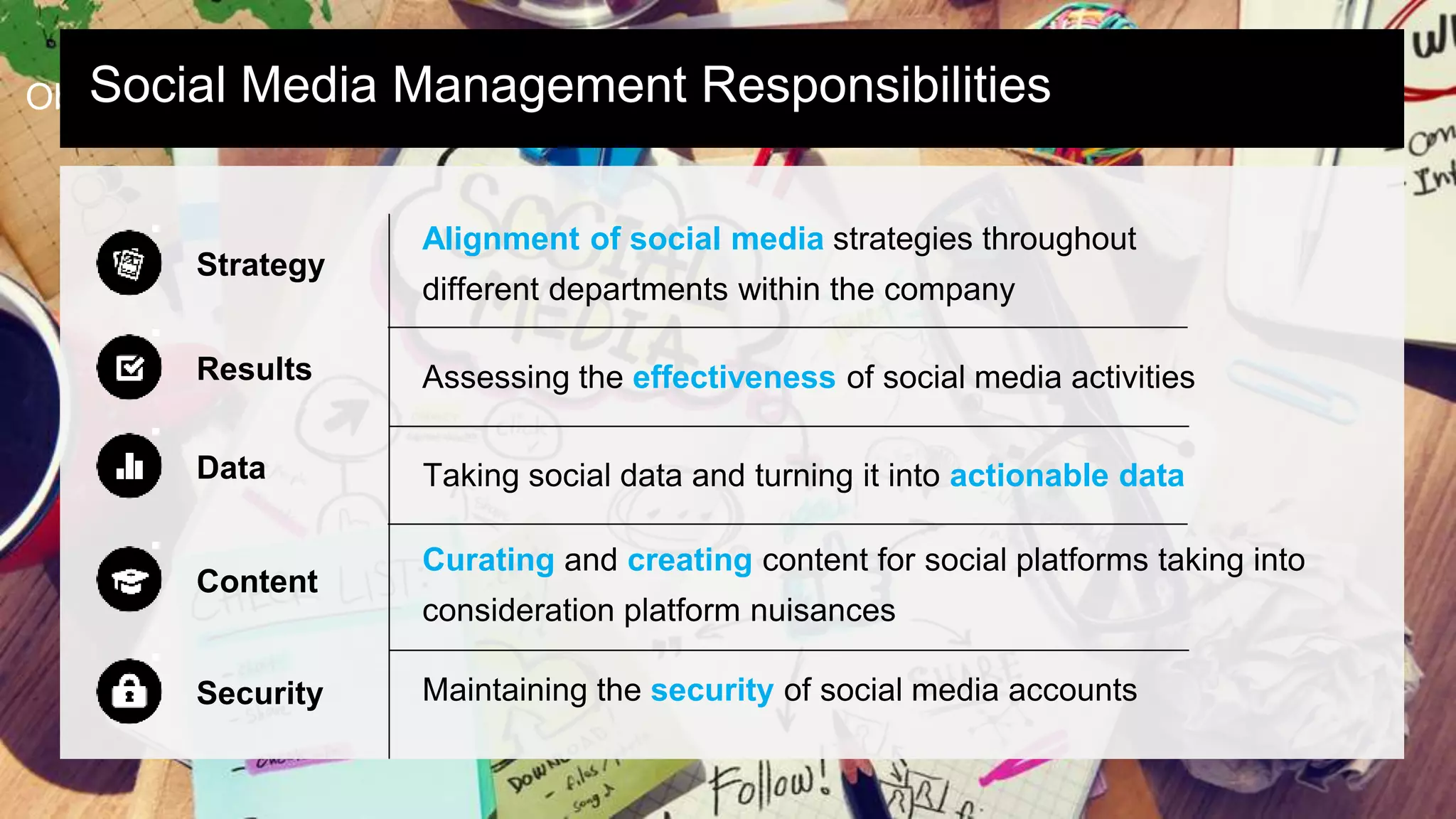 ObjeSctoivcei Sael tMtingedia Management Responsibilities 
Strategy 
Alignment of social media strategies throughout 
different departments within the company 
Assessing the effectiveness of social media activities 
Taking social data and turning it into actionable data 
Curating and creating content for social platforms taking into 
consideration platform nuisances 
Maintaining the security of social media accounts 
Results 
Data 
Content 
Security 
 