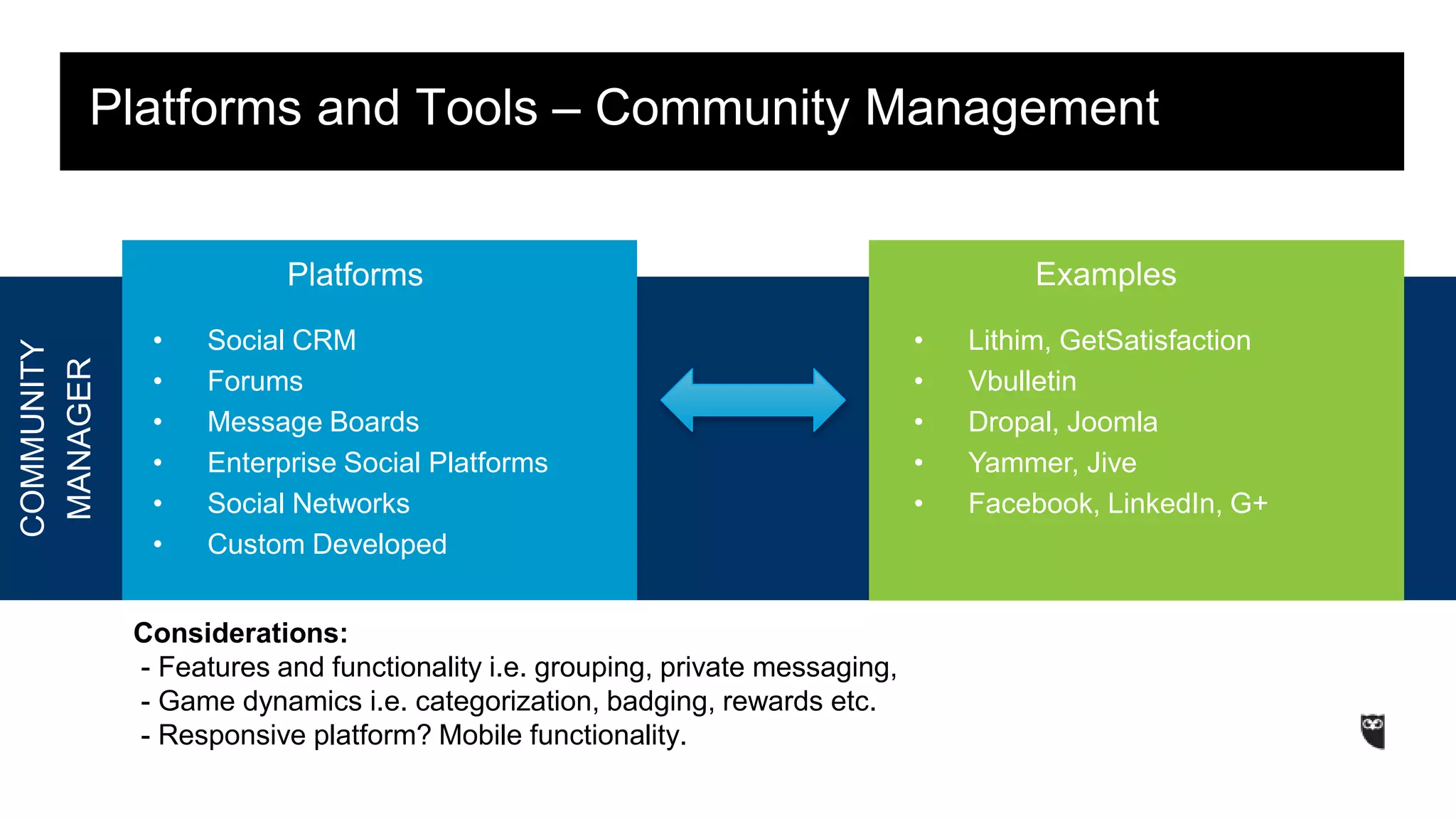 Platforms and Tools – Community Management 
COMMUNITY 
MANAGER 
Platforms 
• Lithim, GetSatisfaction 
• Vbulletin 
• Dropal, Joomla 
• Yammer, Jive 
• Facebook, LinkedIn, G+ 
• Social CRM 
• Forums 
• Message Boards 
• Enterprise Social Platforms 
• Social Networks 
• Custom Developed 
Examples 
Considerations: 
- Features and functionality i.e. grouping, private messaging, 
- Game dynamics i.e. categorization, badging, rewards etc. 
- Responsive platform? Mobile functionality. 
 