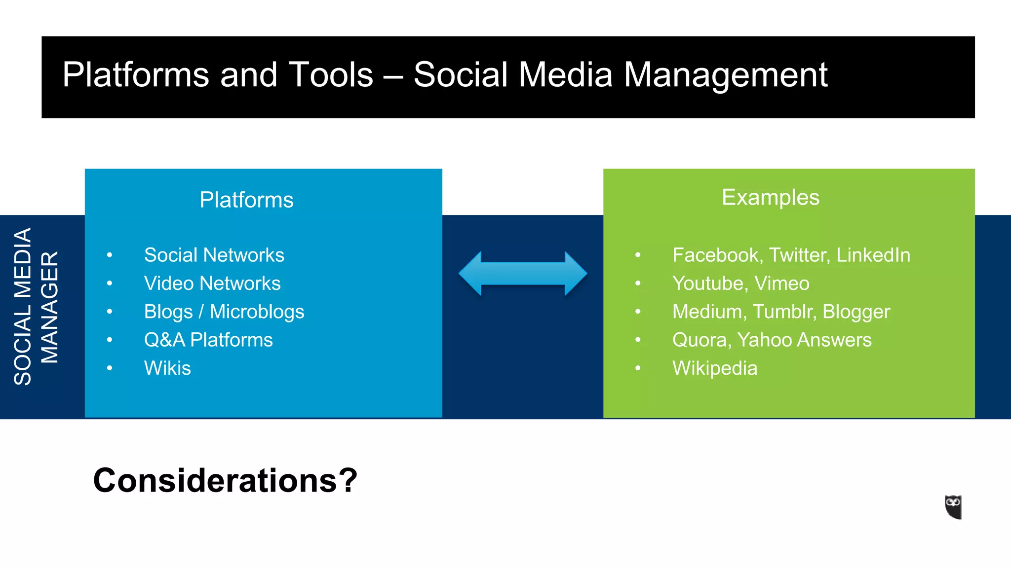 Platforms and Tools – Social Media Management 
SOCIAL MEDIA 
MANAGER 
Platforms 
• Facebook, Twitter, LinkedIn 
• Youtube, Vimeo 
• Medium, Tumblr, Blogger 
• Quora, Yahoo Answers 
• Wikipedia 
• Social Networks 
• Video Networks 
• Blogs / Microblogs 
• Q&A Platforms 
• Wikis 
Examples 
Considerations? 
 
