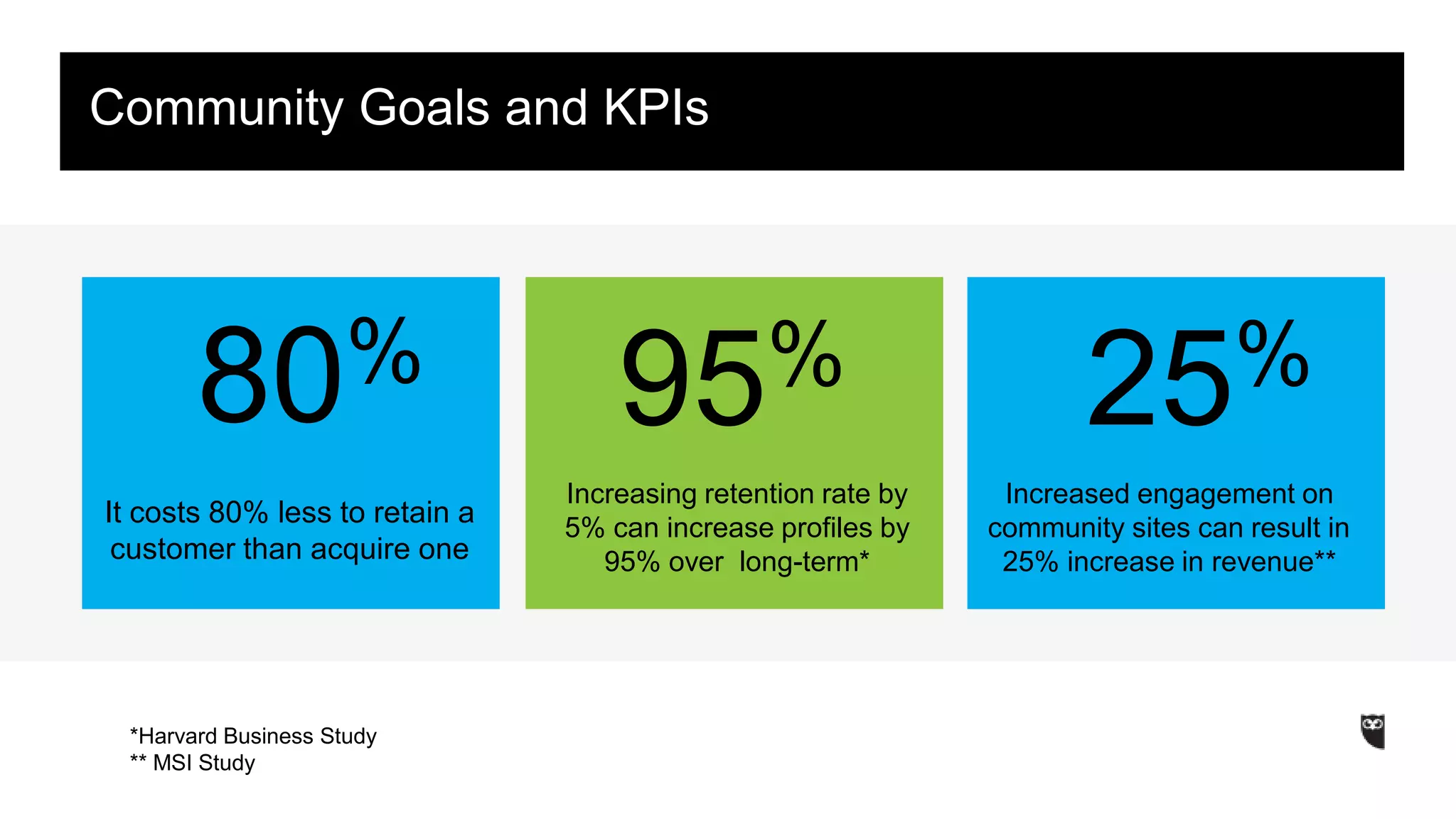 Community Goals and KPIs 
80% 
It costs 80% less to retain a 
customer than acquire one 
95% 
Increasing retention rate by 
5% can increase profiles by 
95% over long-term* 
*Harvard Business Study 
** MSI Study 
25% 
Increased engagement on 
community sites can result in 
25% increase in revenue** 
 