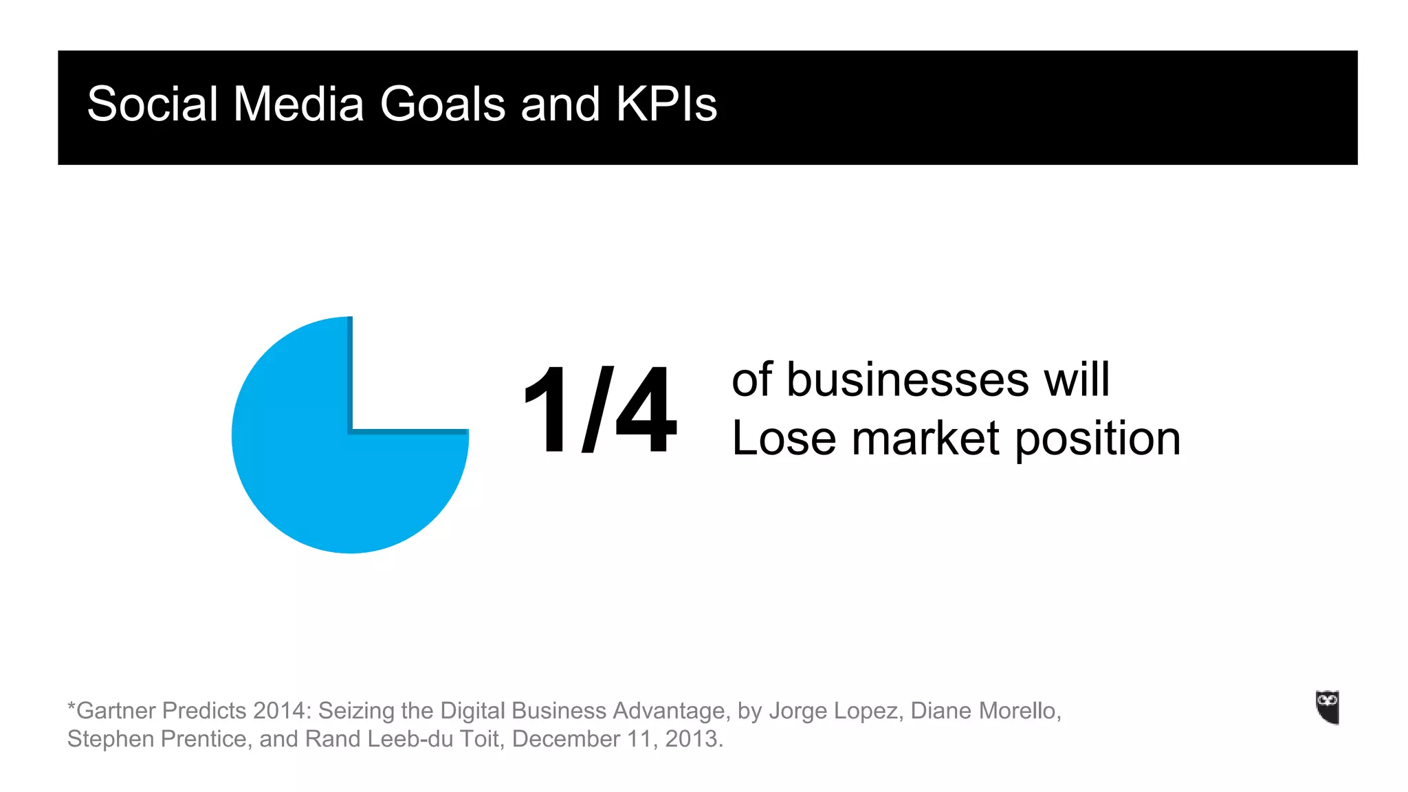 Social Media Goals and KPIs 
of businesses will 
Lose market position 
1/4 
*Gartner Predicts 2014: Seizing the Digital Business Advantage, by Jorge Lopez, Diane Morello, 
Stephen Prentice, and Rand Leeb-du Toit, December 11, 2013. 
 