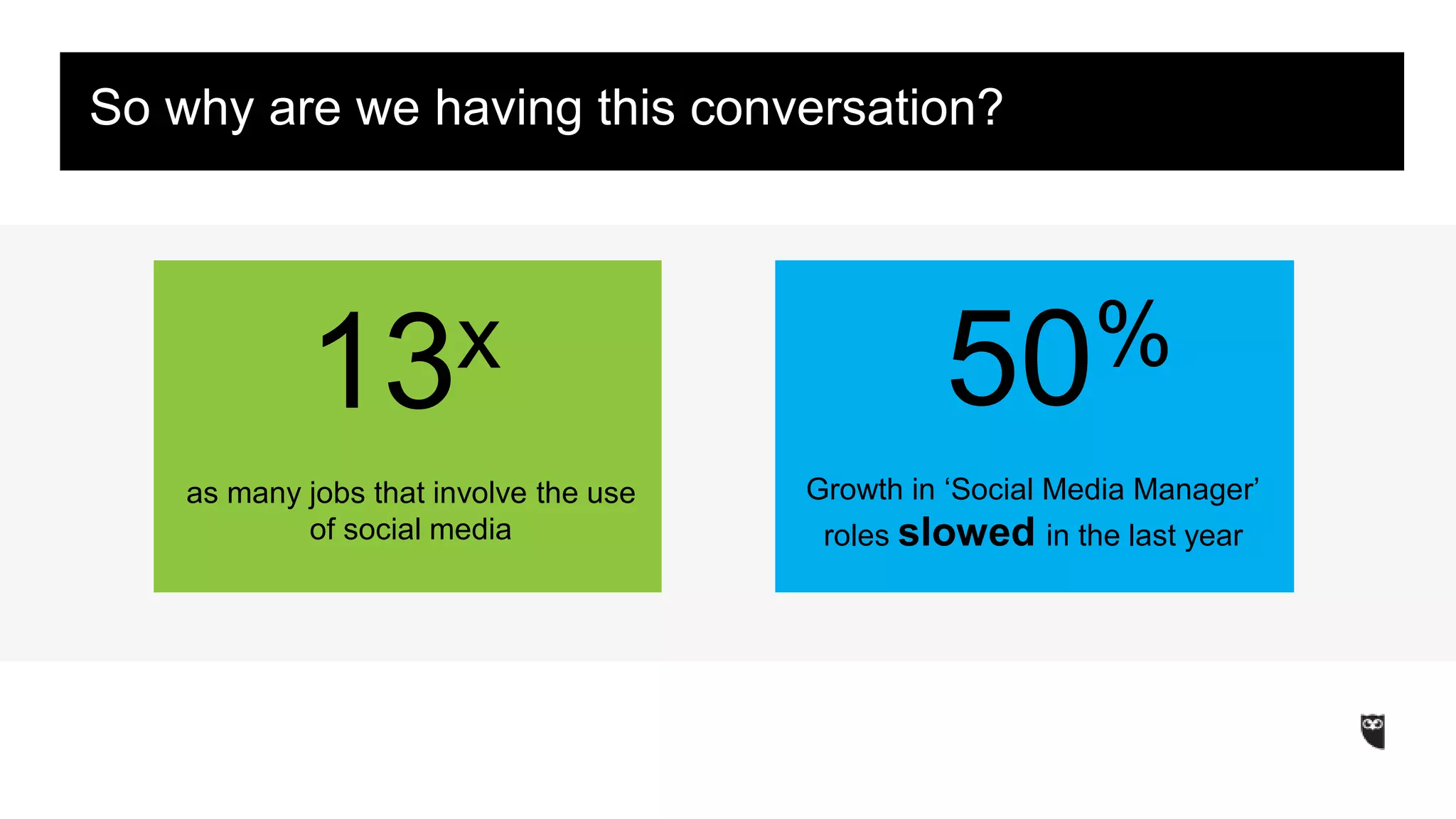 ObjeSctoiv ew Sheytti nagre we having this conversation? 
50% 
Growth in ‘Social Media Manager’ 
roles slowed in the last year 
13x 
as many jobs that involve the use 
of social media 
 