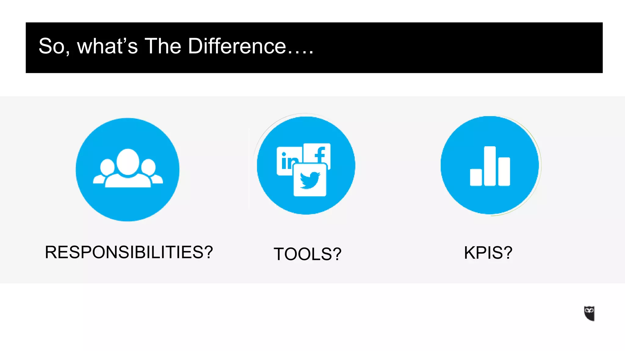 ObjeSctoiv,e wSehttaintg’s The Difference…. 
RESPONSIBILITIES? TOOLS? KPIS? 
 