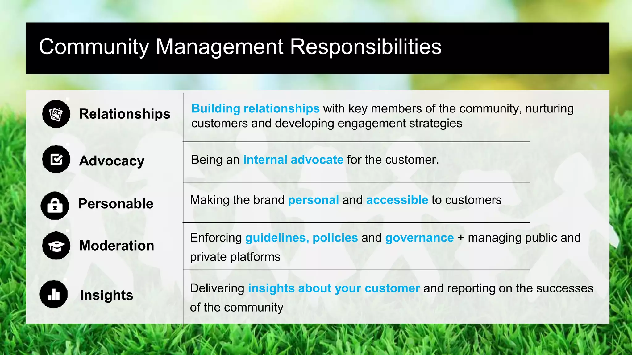 Community Management Responsibilities 
Relationships 
Building relationships with key members of the community, nurturing 
customers and developing engagement strategies 
Being an internal advocate for the customer. 
Making the brand personal and accessible to customers 
Enforcing guidelines, policies and governance + managing public and 
private platforms 
Delivering insights about your customer and reporting on the successes 
of the community 
Advocacy 
Personable 
Moderation 
Insights 
 