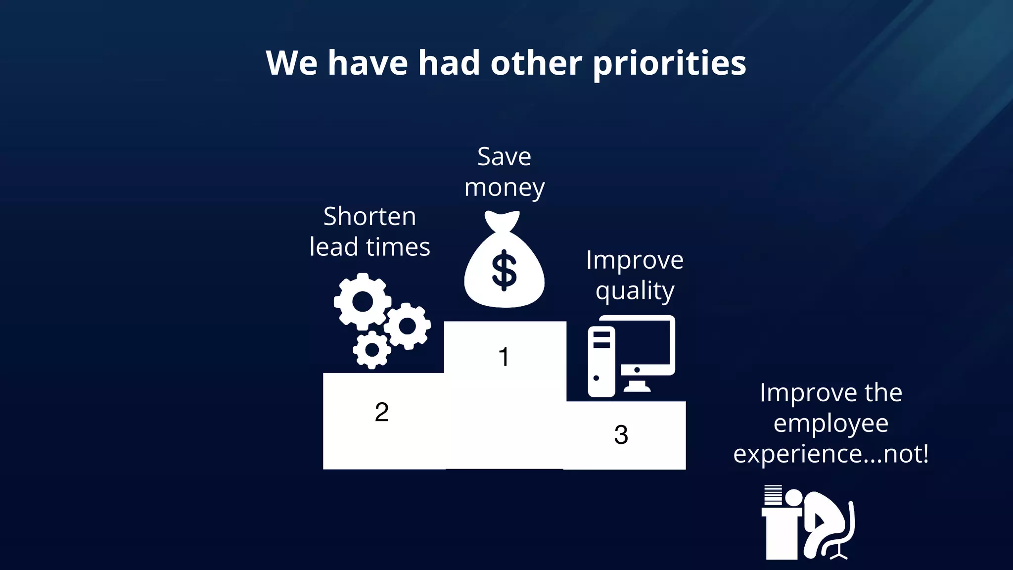 1
2
3
Save
money
Shorten
lead times
Improve
quality
Improve the
employee
experience...not!
We have had other priorities
 