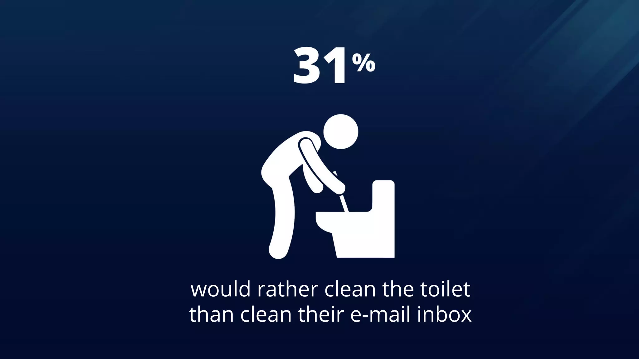 would rather clean the toilet
than clean their e-mail inbox
 