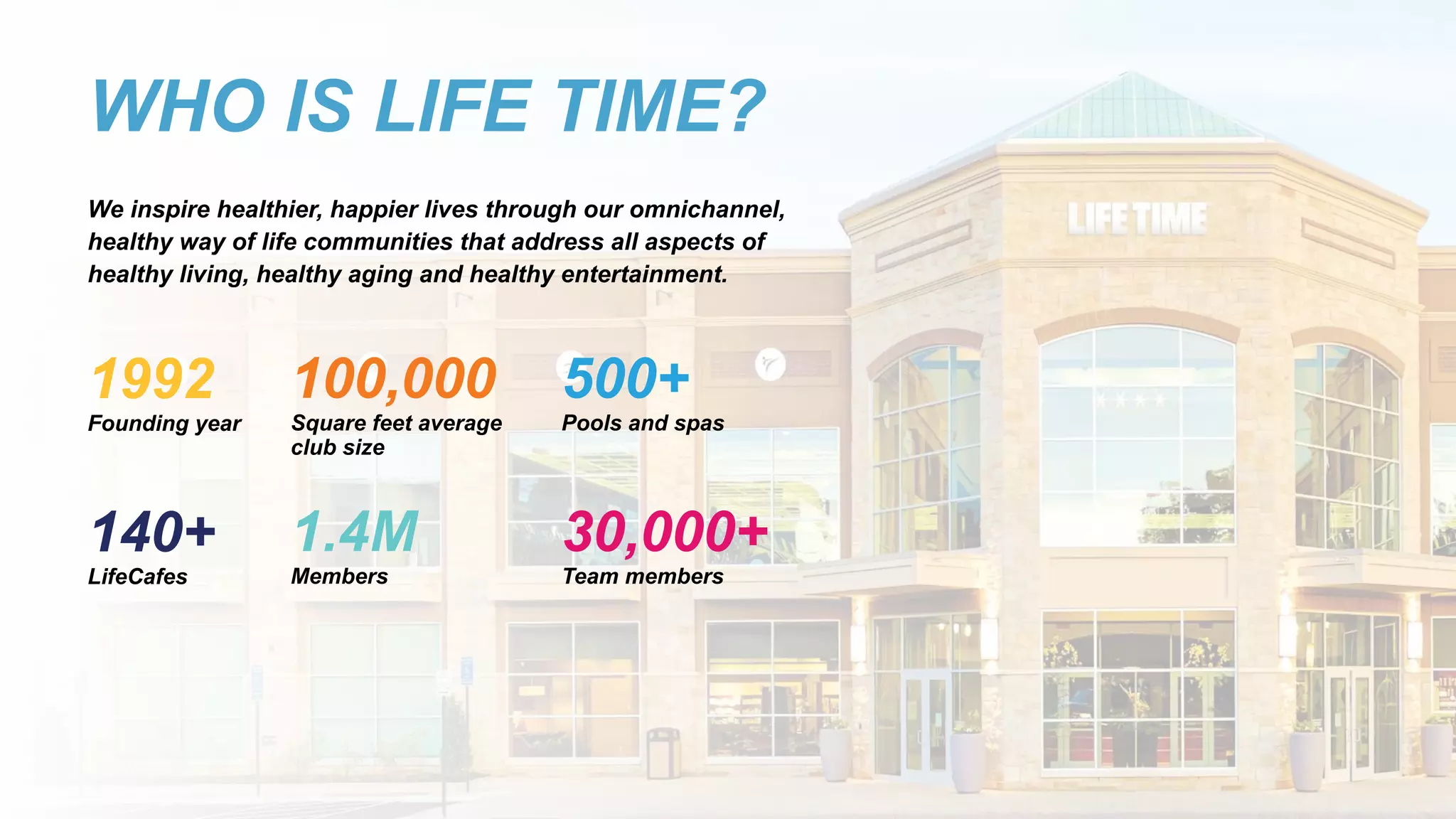 WHO IS LIFE TIME?
We inspire healthier, happier lives through our omnichannel,
healthy way of life communities that address all aspects of
healthy living, healthy aging and healthy entertainment.
1992
 
Founding year
100,000
 
Square feet average
club size
500+
 
Pools and spas
140+
 
LifeCafes
1.4M
 
Members
30,000+
 
Team members
 