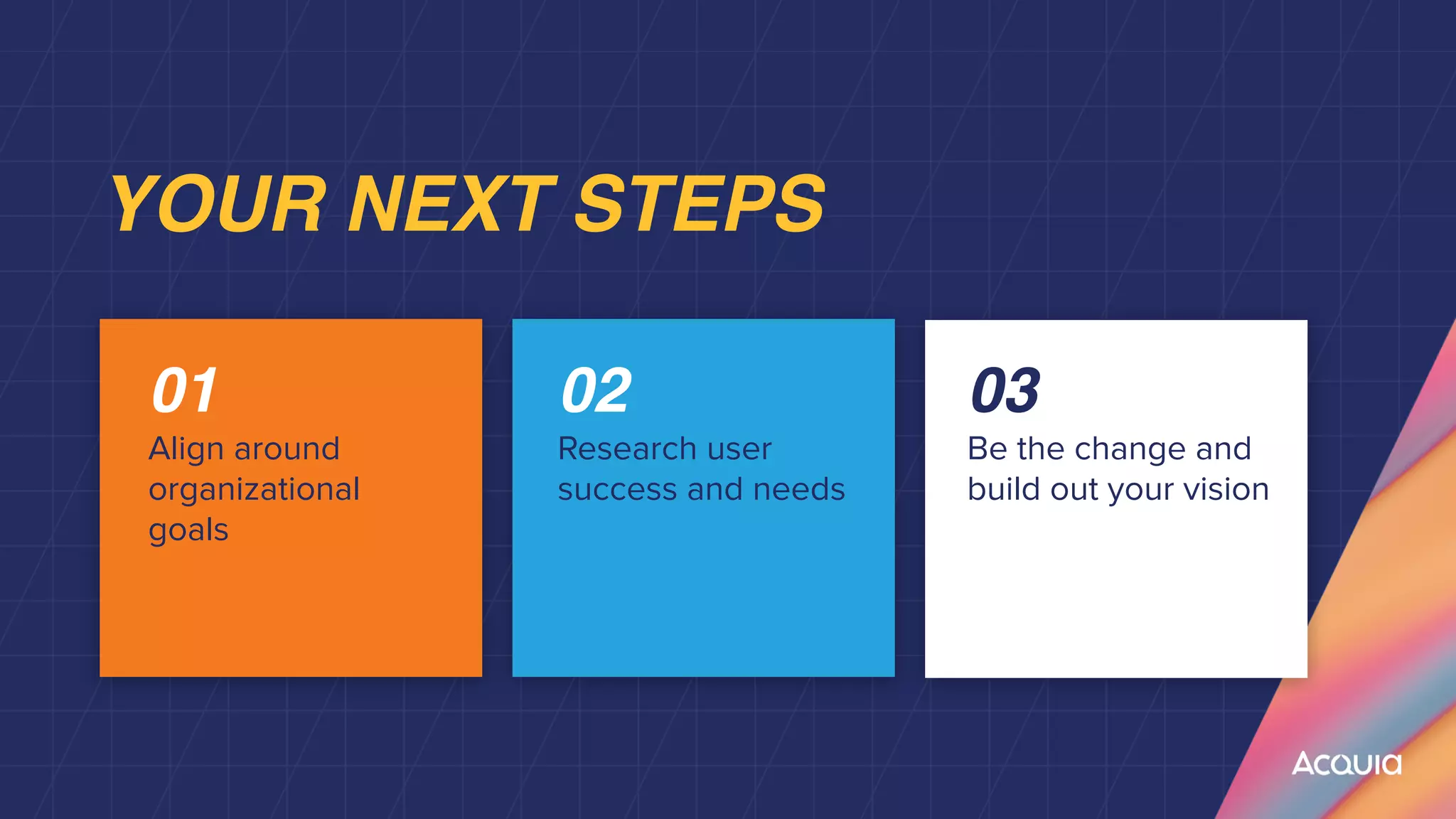 YOUR NEXT STEPS
0
1

Align around
organizational
goals
02


Research user
success and needs


03


Be the change and
build out your vision
 