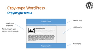 Структура WordPress
Фреймворки, которые расширяют функциональность
WordPress:
• Redux Framework (http://reduxframework.com...