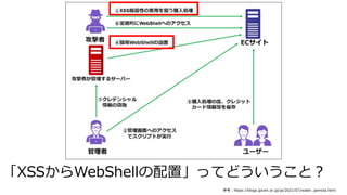 「XSSからWebShellの配置」ってどういうこと︖
参考︓https://blogs.jpcert.or.jp/ja/2021/07/water_pamola.html
 