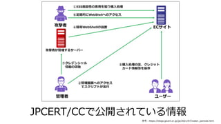 JPCERT/CCで公開されている情報
参考︓https://blogs.jpcert.or.jp/ja/2021/07/water_pamola.html
 