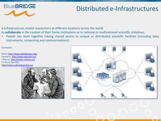 Distributed e-Infrastructures
e-Infrastructures enable researchers at different locations across the world
to collaborate ...