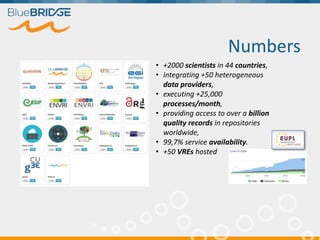 Numbers
• +2000 scientists in 44 countries,
• integrating +50 heterogeneous
data providers,
• executing +25,000
processes/...