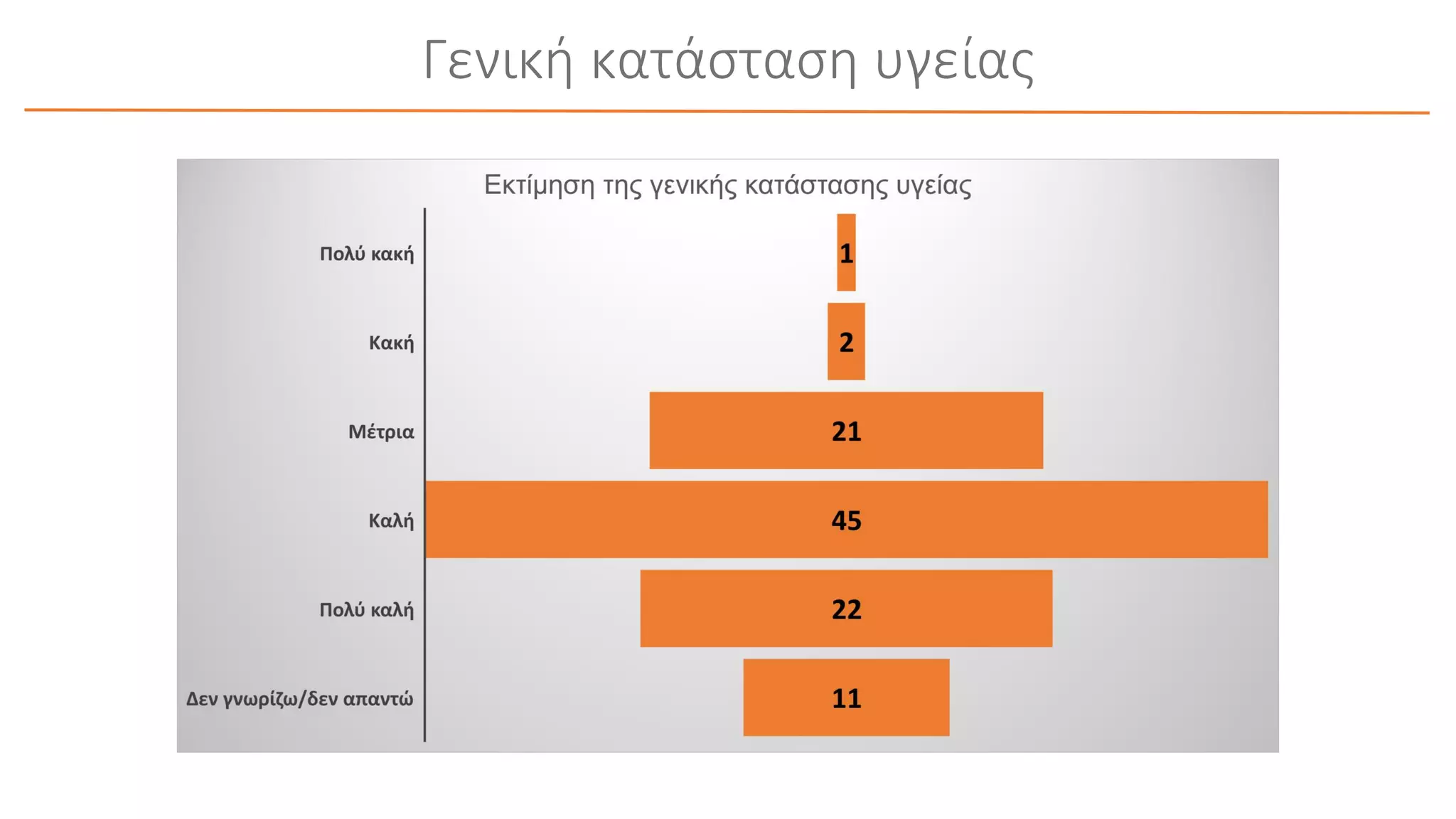 Γενική κατάσταση υγείας
 