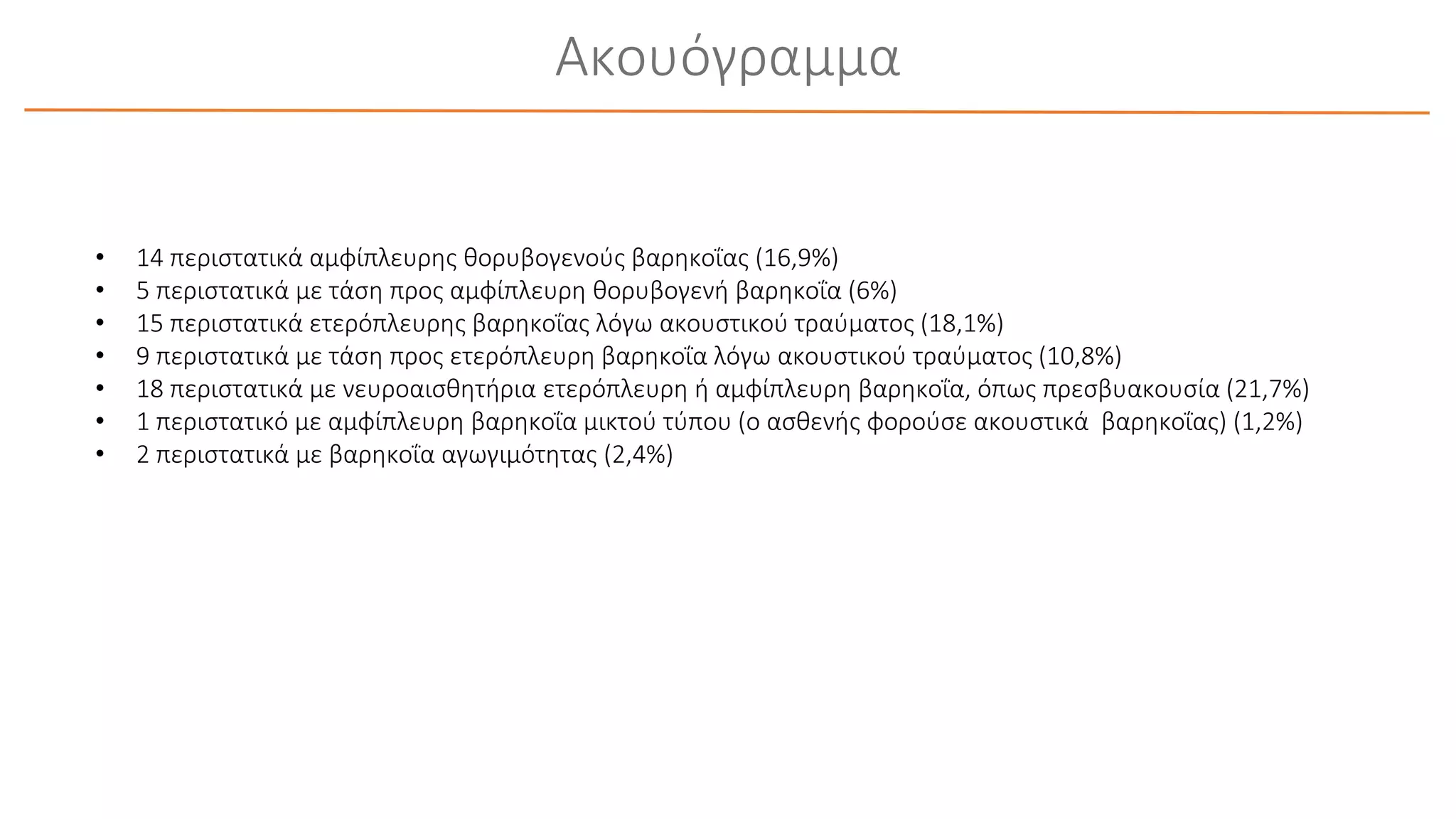 Ακουόγραμμα
• 14 περιστατικά αμφίπλευρης θορυβογενούς βαρηκοΐας (16,9%)
• 5 περιστατικά με τάση προς αμφίπλευρη θορυβογενή βαρηκοΐα (6%)
• 15 περιστατικά ετερόπλευρης βαρηκοΐας λόγω ακουστικού τραύματος (18,1%)
• 9 περιστατικά με τάση προς ετερόπλευρη βαρηκοΐα λόγω ακουστικού τραύματος (10,8%)
• 18 περιστατικά με νευροαισθητήρια ετερόπλευρη ή αμφίπλευρη βαρηκοΐα, όπως πρεσβυακουσία (21,7%)
• 1 περιστατικό με αμφίπλευρη βαρηκοΐα μικτού τύπου (ο ασθενής φορούσε ακουστικά βαρηκοΐας) (1,2%)
• 2 περιστατικά με βαρηκοΐα αγωγιμότητας (2,4%)
 