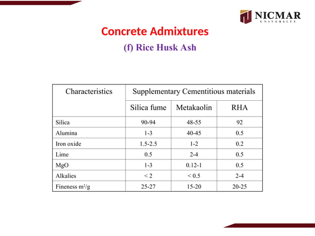 Concrete Admixtures in civil engineering | PPT