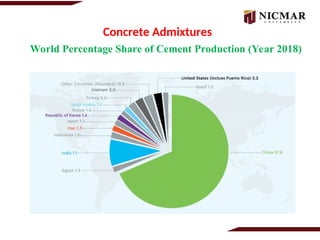 Concrete Admixtures in civil engineering | PPT