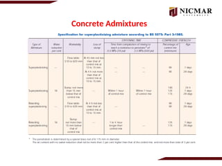 Concrete Admixtures in civil engineering | PPT