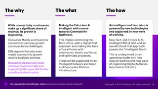 For a deeper dive into this play visit | accenture.com/reset-reinvent-rebound
The why The what The how
While connectivity continues to
make up a significant share of
revenue, its growth is
stagnating.
Consumer Mobile and fixed-line
connectivity services growth
continues to be challenged.
B2B segment has also seen
muted connectivity growth
relative to digital services
Meanwhile operational costs
continue to remain high and
impending 5G capex will further
complicate the situation.
Making the Telco lean &
intelligent with a move
towards Connectivity
Optimizer.
This implies optimizing the
front office, with a digital-First
approach and making the back
office efficient with
automation, elastic workforce
and optimized processes.
These will be supported by an
Intelligent Network and Open
and Decoupled Platform
infrastructure.
An intelligent and lean telco is
powered by new technologies
and supported by new ways
of working.
New Tech, led by Data & AI,
Intelligent BSS & OSS and an
overall Cloud First approach
powers the “Intelligent Telco”.
This is underpinned by an
operating model with new
ways of working and new ways
of organizing (Digital factories,
Automation CoE etc.)
For a deeper dive into this play visit | accenture.com/reset-reinvent-rebound
 