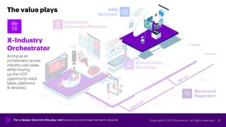 Accenture Communications Industry 2021 - Cross-Industry Orchestrator Slide 2