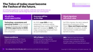 For a deeper dive into this play visit | accenture.com/reset-reinvent-rebound
Along the core, platform
and infrastructure-...
