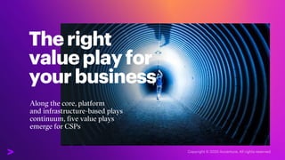 For a deeper dive into this play visit | accenture.com/reset-reinvent-rebound
Reset. Reinvent. Rebound.
Stagnation and par...