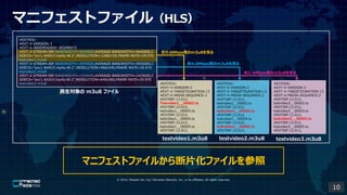 ? 2019, Masashi Ito, Fuji Television Network, Inc. or its affiliates. All rights reserved.
ޥ˥եȥե루HLS
s4.0Mbpsäm3u8Ҋ
s5.6Mbpsäm3u8Ҋ
 m3u8 ե
#EXTM3U
#EXT-X-VERSION:3
#EXT-X-TARGETDURATION:13
#EXT-X-MEDIA-SEQUENCE:2
#EXTINF:12.012,
testvideo3__00002.ts
#EXTINF:12.012,
testvideo3__00003.ts
#EXTINF:12.012,
testvideo3__00004.ts
#EXTINF:12.012,
testvideo3__00005.ts
#EXTINF:12.012,
#EXTM3U
#EXT-X-VERSION:3
#EXT-X-TARGETDURATION:13
#EXT-X-MEDIA-SEQUENCE:2
#EXTINF:12.012,
testvideo2__00002.ts
#EXTINF:12.012,
testvideo2__00003.ts
#EXTINF:12.012,
testvideo2__00004.ts
#EXTINF:12.012,
testvideo2__00005.ts
#EXTINF:12.012,
#EXTM3U
#EXT-X-VERSION:3
#EXT-X-TARGETDURATION:13
#EXT-X-MEDIA-SEQUENCE:2
#EXTINF:12.012,
Testvideo1__00002.ts
#EXTINF:12.012,
testvideo1__00003.ts
#EXTINF:12.012,
testvideo1__00004.ts
#EXTINF:12.012,
testvideo1__00005.ts
#EXTINF:12.012,
s1.4Mbpsäm3u8Ҋ
testvideo1.m3u8 testvideo2.m3u8 testvideo3.m3u8
#EXTM3U
#EXT-X-VERSION:3
#EXT-X-INDEPENDENT-SEGMENTS
#EXT-X-STREAM-INF:BANDWIDTH=5640800,AVERAGE-BANDWIDTH=5640800,C
ODECS="avc1.4d401f,mp4a.40.2",RESOLUTION=1280x720,FRAME-RATE=29.970
testvideo1.m3u8
#EXT-X-STREAM-INF:BANDWIDTH=3955600,AVERAGE-BANDWIDTH=3955600,C
ODECS="avc1.4d401f,mp4a.40.2",RESOLUTION=960x540,FRAME-RATE=29.970
testvideo2.m3u8
#EXT-X-STREAM-INF:BANDWIDTH=1425600,AVERAGE-BANDWIDTH=1425600,C
ODECS="avc1.42c01f,mp4a.40.2",RESOLUTION=640x360,FRAME-RATE=29.970
testvideo3.m3u8
ޥ˥եȥե뤫Ƭե
10
 
