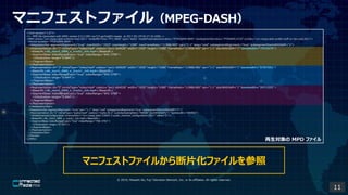 ? 2019, Masashi Ito, Fuji Television Network, Inc. or its affiliates. All rights reserved.
ޥ˥եȥե루MPEG-DASH
<?xml version="1.0"?>
<!-- MPD file Generated with GPAC version 0.5.2-DEV-rev715-ge7ce665-master at 2017-05-19T16:27:32.428Z-->
<MPD xmlns="urn:mpeg:dash:schema:mpd:2011" minBufferTime="PT1.500S" type="static" mediaPresentationDuration="PT0H20M9.984S" maxSegmentDuration="PT0H0M5.472S" profiles="urn:mpeg:dash:profile:isoff-on-demand:2011">
<Period duration="PT0H20M9.984S">
<AdaptationSet segmentAlignment="true" maxWidth="1920" maxHeight="1080" maxFrameRate="11988/400" par="1:1" lang="und" subsegmentAlignment="true" subsegmentStartsWithSAP="1">
<Representation id="1" mimeType="video/mp4" codecs="avc1.4d4028" width="1920" height="1080" frameRate="11988/400" sar="1:1" startWithSAP="1" bandwidth="7572479"
<BaseURL>db_nocm_08M_v_track1_init.mp4</BaseURL>
<SegmentBase indexRangeExact="true" indexRange="845-3780">
<Initialization range="0-844"/>
</SegmentBase>
</Representation>
<Representation id="3" mimeType="video/mp4" codecs="avc1.4d4028" width="1920" height="1080" frameRate="11988/400" sar="1:1" startWithSAP="1" bandwidth="5797291">
<BaseURL>db_nocm_06M_v_track1_init.mp4</BaseURL>
<SegmentBase indexRangeExact="true" indexRange="845-3780">
<Initialization range="0-844"/>
</SegmentBase>
</Representation>
<Representation id="5" mimeType="video/mp4" codecs="avc1.4d4028" width="1920" height="1080" frameRate="11988/400" sar="1:1" startWithSAP="1" bandwidth="2971322">
<BaseURL>db_nocm_03M_v_track1_init.mp4</BaseURL>
<SegmentBase indexRangeExact="true" indexRange="845-3780">
<Initialization range="0-844"/>
</SegmentBase>
</Representation>
</AdaptationSet>
<AdaptationSet segmentAlignment="true" par="1:1" lang="und" subsegmentAlignment="true" subsegmentStartsWithSAP="1">
<Representation id="2" mimeType="audio/mp4" codecs="mp4a.40.2" audioSamplingRate="48000" startWithSAP="1" bandwidth="194803">
<AudioChannelConfiguration schemeIdUri="urn:mpeg:dash:23003:3:audio_channel_configuration:2011" value="2"/>
<BaseURL>db_nocm_08M_a_track1_init.mp4</BaseURL>
<SegmentBase indexRangeExact="true" indexRange="766-3701">
<Initialization range="0-765"/>
</SegmentBase>
</Representation>
</AdaptationSet>
</Period>
</MPD>
 MPD ե
ޥ˥եȥե뤫Ƭե
11
 