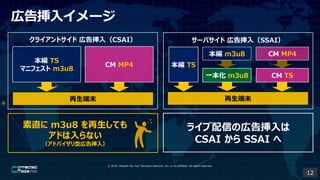 ? 2019, Masashi Ito, Fuji Television Network, Inc. or its affiliates. All rights reserved.
ڸ撷륤`
饤ŤΎڸ撷
CSAI  SSAI 
ĩ
饤ȥ ڸ撷루CSAI
CM MP4
 TS
ޥ˥ե m3u8
`Х ڸ撷루SSAI
ĩ
һ m3u8 CM TS
CM MP4
 TS
 m3u8
ֱ m3u8 Ƥ
ɤʤ
ɥХ͎ڸ撷룩
12
 