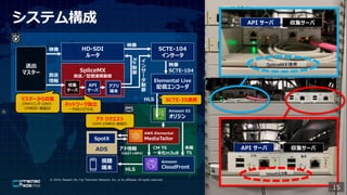 ? 2019, Masashi Ito, Fuji Television Network, Inc. or its affiliates. All rights reserved.
ӳ
SCTE-104SpliceMX
ͣBЯװ
Xp


ƥ
ͳ
ޥ`
Elemental Live
ť󥳩`
SCTE-104
󥵩`

`
API
`
ץ
ĩ
ͥåȥ`
һ򥷥ꥢ뻯
ӳ


HD-SDI
`



`



ӳ

TS
Amazon S3
ꥸ
Amazon
CloudFront
CM TS
һm3u8
ҕ
ĩ HLS

VAST+MP4
SCTE-35BЯޥ`酧
CMߥ?CM?
CMID?MID
SpotX
ADS `API `
`API `
AWS Elemental
MediaTailor
 ꥯ
CM?CMID?MID
HLS
ץ
ĩ
15
 