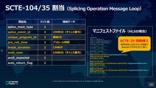 ? 2019, Masashi Ito, Fuji Television Network, Inc. or its affiliates. All rights reserved.
Ŀ ХL {ǩ`
splice_inset_type 1
splice_event_id 4 CMID󥹷ţ
unique_program_id 2 MID
pre_roll_time 2 ץ`rg
break_duration 2 CM
avail_num 1 CMID󥹷ţ
avail_expected 1
auto_return_flag 1
SCTE-104/35 Splicing Operation Message Loop
ޥ˥եȥե루HLSΈϣ
#EXTM3U
#EXT-X-VERSION:3
#EXT-X-TARGETDURATION:13
#EXT-X-MEDIA-SEQUENCE:2
#EXTINF:12.01200,
ob_test190607_00004.ts
#EXTINF:12.01200,
ob_test190607_00005.ts
#EXTINF:11.87853,
ob_test190607_00006.ts
#EXT-OATCLS-SCTE35:/DAgAAAAAAAAAP/wDw=
#EXT-X-CUE-OUT:59.993
#EXTINF:0.13347,
ob_test190607_00007.ts
#EXT-X-CUE-OUT-
CONT:ElapsedTime=0.133,Duration=60,SCTE35=/DAgAAAAAAAAAP/wDw=
#EXTINF:12.01200,
ob_test190607_00008.ts
#EXT-X-CUE-OUT-
CONT:ElapsedTime=12.145,Duration=60,SCTE35=/DAgAAAAAAAAAP/wDw=
#EXTINF:12.01200,
ob_test190607_00009.ts
SCTE-35 
ʕr̤ˌꤹ᥿
Base64ǷŻƒ
16
 