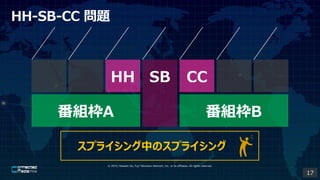? 2019, Masashi Ito, Fuji Television Network, Inc. or its affiliates. All rights reserved.
HH-SB-CC }
ץ饤ФΥץ饤
17
 