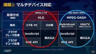 ? 2019, Masashi Ito, Fuji Television Network, Inc. or its affiliates. All rights reserved.
ŷʽ
ӻ
MPEG-2 TS ISO-BMFF fMP4
HLS MPEG-DASH
ĩ ޥ?PC iOS Hybridcast
ڥϥ֥åTV
HbbTV
ŷݥϥ֥åTV
֥饦
ץ`I
JavaScript
Mz
JavaScript
Mz
֥饦
ǥ`ɄI
MSE API MSE API
n} ޥǥХ
22
 