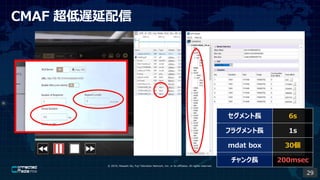 ? 2019, Masashi Ito, Fuji Television Network, Inc. or its affiliates. All rights reserved.
CMAF W
L 6s
ե饰L 1s
mdat box 30
L 200msec
29
 