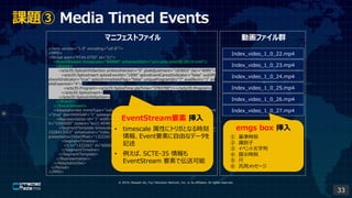? 2019, Masashi Ito, Fuji Television Network, Inc. or its affiliates. All rights reserved.
n} Media Timed Events
ӻեȺޥ˥եȥե
<?xml version="1.0" encoding="utf-8"?>
<MPD>
<Period start="PT44.075S" id="21">
<EventStream timescale="90000" schemeIdUri="urn:scte:scte35:2013:xml">
<Event>
<scte35:SpliceInfoSection protocolVersion="0" ptsAdjustment="183003" tier="4095">
<scte35:SpliceInsert spliceEventId="1000" spliceEventCancelIndicator="false" outOfN
etworkIndicator="true" spliceImmediateFlag="false" uniqueProgramId="7" availNum="1" av
ailsExpected="4">
<scte35:Program><scte35:SpliceTime ptsTime="3783780"/></scte35:Program>
</scte35:SpliceInsert>
</scte35:SpliceInfoSection>
</Event>
</EventStream>
<AdaptationSet mimeType="video/mp4" segmentAlignment="true" subsegmentAlignment
="true" startWithSAP="1" subsegmentStartsWithSAP="1" bitstreamSwitching="true">
<Representation id="1" width="960" height="540" frameRate="30000/1001" bandwidt
h="1000000" codecs="avc1.4D401F">
<SegmentTemplate timescale="30000" media="index_video_1_0_$Number$.mp4?m=
1528413503" initialization="index_video_1_0_init.mp4?m=1528413503" startNumber="22"
presentationTimeOffset="1322261">
<SegmentTimeline>
<S t="1322261" d="60060" r="13"/>
</SegmentTimeline>
</SegmentTemplate>
</Representation>
</AdaptationSet>
</Period>
</MPD>
Index_video_1_0_22.mp4
Index_video_1_0_23.mp4
Index_video_1_0_24.mp4
Index_video_1_0_25.mp4
Index_video_1_0_26.mp4
Index_video_1_0_27.mp4
EventStreamҪ 
? timescale Ԥ˥ȥꥬȤʤr
EventҪؤɤʥǩ`
ӛ
? СSCTE-35 
EventStream ҪؤǁͿ
emgs box 
 ʕr
 Re
 ٥
 ʾr
 
 åå`
33
 
