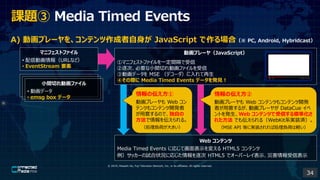 ? 2019, Masashi Ito, Fuji Television Network, Inc. or its affiliates. All rights reserved.
A) ӻץ`򡢥ƥ JavaScript ϣ PC, Android, Hybridcast
n} Media Timed Events
Web ƥ
Media Timed Events ˏꤸƻʾ䤨 HTML5 ƥ
å`ԇ״rˏꤸ HTML5 ǥ`Щ`쥤ʾĺűʾ
СgФӻե
? ӻǩ`
? emsg box ǩ`
΁
ӻץ` Web 
ƥĤ⥳ƥ_k
⤹ΤǡԤ
򁻤롣
Iؓɤ󤭤
΁
ӻץ` Web ƥĤ⥳ƥ_k
ߤ⤹뤬ӻץ`䤬 DataCue 
ȤkWeb ƥĤŤ˜ʻ
줿 Ǥ⁻루WebKitϵgװg
MSE API ȤˌgװЄIؓɤX
ޥ˥եȥե
? ńӻURLʤɣ
? EventStream Ҫ
ӻץ`䣨JavaScript
٥ޥ˥եȥեһg
ΡҪСgФӻե
ۄӻǩ` MSE ǥ`
ܤH Media Timed Events ǩ`kҊ
34
 