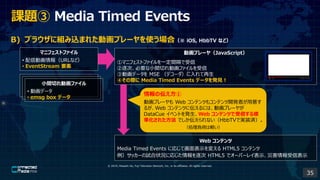 ? 2019, Masashi Ito, Fuji Television Network, Inc. or its affiliates. All rights reserved.
B) ֥饦˽Mzޤ줿ӻץ`ʹϣ iOS, HbbTV ʤɣ
n} Media Timed Events
Web ƥ
Media Timed Events ˏꤸƻʾ䤨 HTML5 ƥ
å`ԇ״rˏꤸ HTML5 ǥ`Щ`쥤ʾĺűʾ
СgФӻե
? ӻǩ`
? emsg box ǩ`
ޥ˥եȥե
? ńӻURLʤɣ
? EventStream Ҫ
ӻץ`䣨JavaScript
٥ޥ˥եȥեһg
ΡҪСgФӻե
ۄӻǩ` MSE ǥ`
ܤH Media Timed Events ǩ`kҊ
΁
ӻץ` Web ƥĤ⥳ƥ_kߤ⤹
뤬Web ƥĤˁˤϡӻץ`䤬
DataCue ٥ȤkWeb ƥĤŤ
ʻ줿 ǤʤHbbTVǌgװg
IؓɤX
35
 