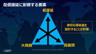 ? 2019, Masashi Ito, Fuji Television Network, Inc. or its affiliates. All rights reserved.
WӤӰ푤Ҫ
W
߻|Ҏģ
mФW
OӋ뤳ȤҪ
 