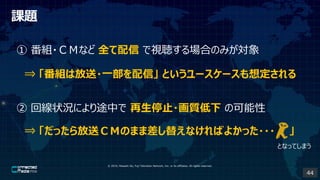 ? 2019, Masashi Ito, Fuji Television Network, Inc. or its affiliates. All rights reserved.
n}
 M?ãͤʤ ȫ ҕϤΤߤ
 ؾ״rˤ;Ф ֹͣ?| ο
? MϷ?һš Ȥ``붨
? äͣãͤΤޤ޲椨ʤФ褫ä??? 
ȤʤäƤޤ
44
 